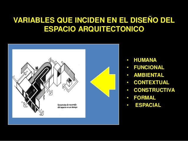 Variables Que Inciden En El Diseno Del Espacio Arquitectonico