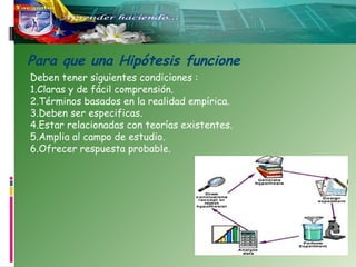 Para que una Hipótesis funcione
Deben tener siguientes condiciones :
1.Claras y de fácil comprensión.
2.Términos basados en la realidad empírica.
3.Deben ser especificas.
4.Estar relacionadas con teorías existentes.
5.Amplia al campo de estudio.
6.Ofrecer respuesta probable.

 