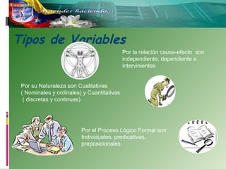 Tipos de Variables
Por la relación causa-efecto son
independiente, dependiente e
intervinientes
Por su Naturaleza son Cualitativas
( Nominales y ordinales) y Cuantitativas
( discretas y continuas)

Por el Proceso Lógico Formal son
Individuales, predicativas,
preposicionales

 