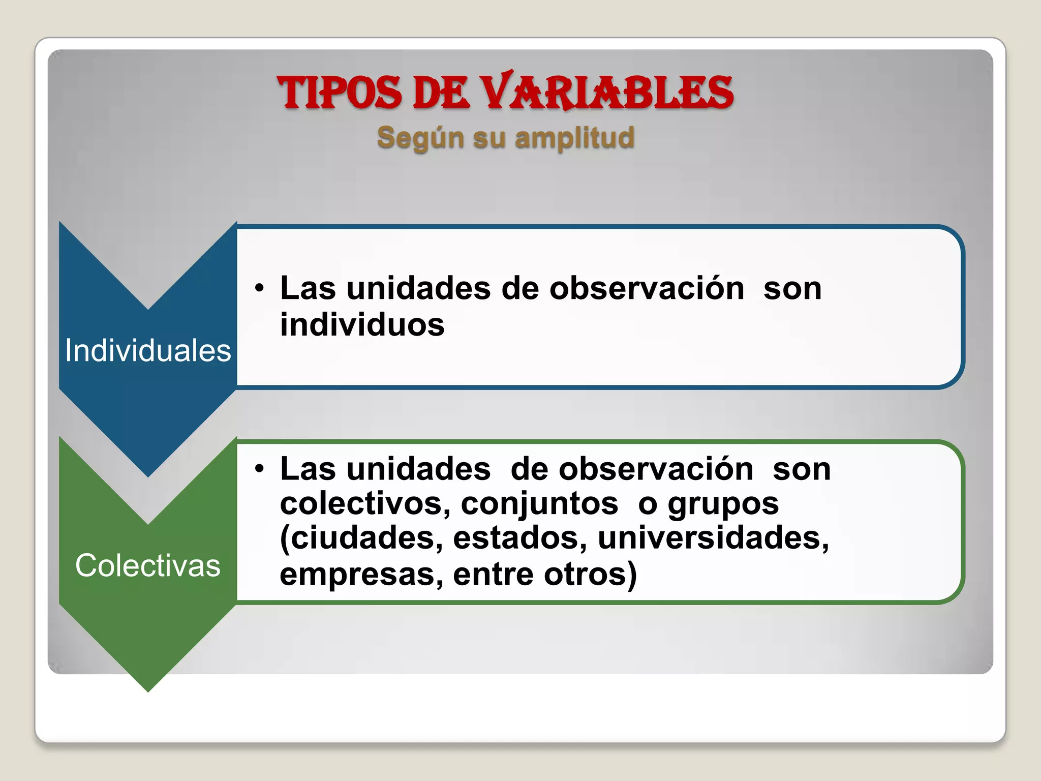TIPOS DE VARIABLES
Según su amplitud
Individuales
• Las unidades de observación son
individuos
Colectivas
• Las unidades de observación son
colectivos, conjuntos o grupos
(ciudades, estados, universidades,
empresas, entre otros)
 