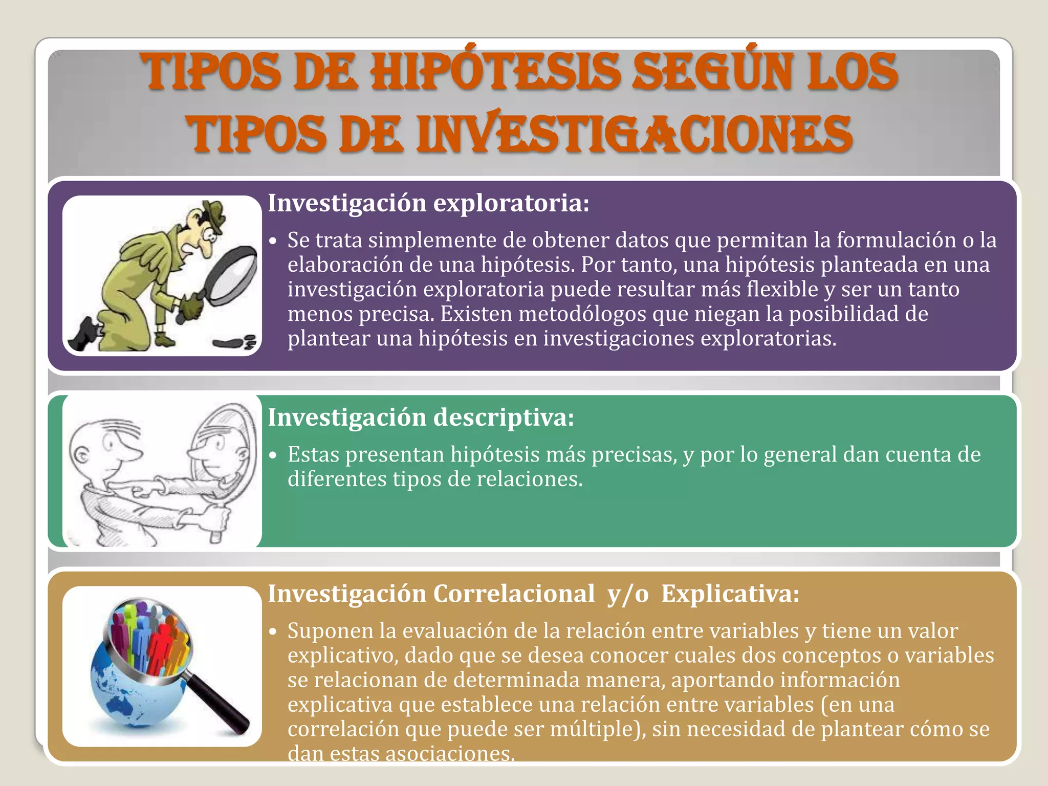 Tipos de Hipótesis según los
tipos de Investigaciones
Investigación exploratoria:
• Se trata simplemente de obtener datos que permitan la formulación o la
elaboración de una hipótesis. Por tanto, una hipótesis planteada en una
investigación exploratoria puede resultar más flexible y ser un tanto
menos precisa. Existen metodólogos que niegan la posibilidad de
plantear una hipótesis en investigaciones exploratorias.
Investigación descriptiva:
• Estas presentan hipótesis más precisas, y por lo general dan cuenta de
diferentes tipos de relaciones.
Investigación Correlacional y/o Explicativa:
• Suponen la evaluación de la relación entre variables y tiene un valor
explicativo, dado que se desea conocer cuales dos conceptos o variables
se relacionan de determinada manera, aportando información
explicativa que establece una relación entre variables (en una
correlación que puede ser múltiple), sin necesidad de plantear cómo se
dan estas asociaciones.
 