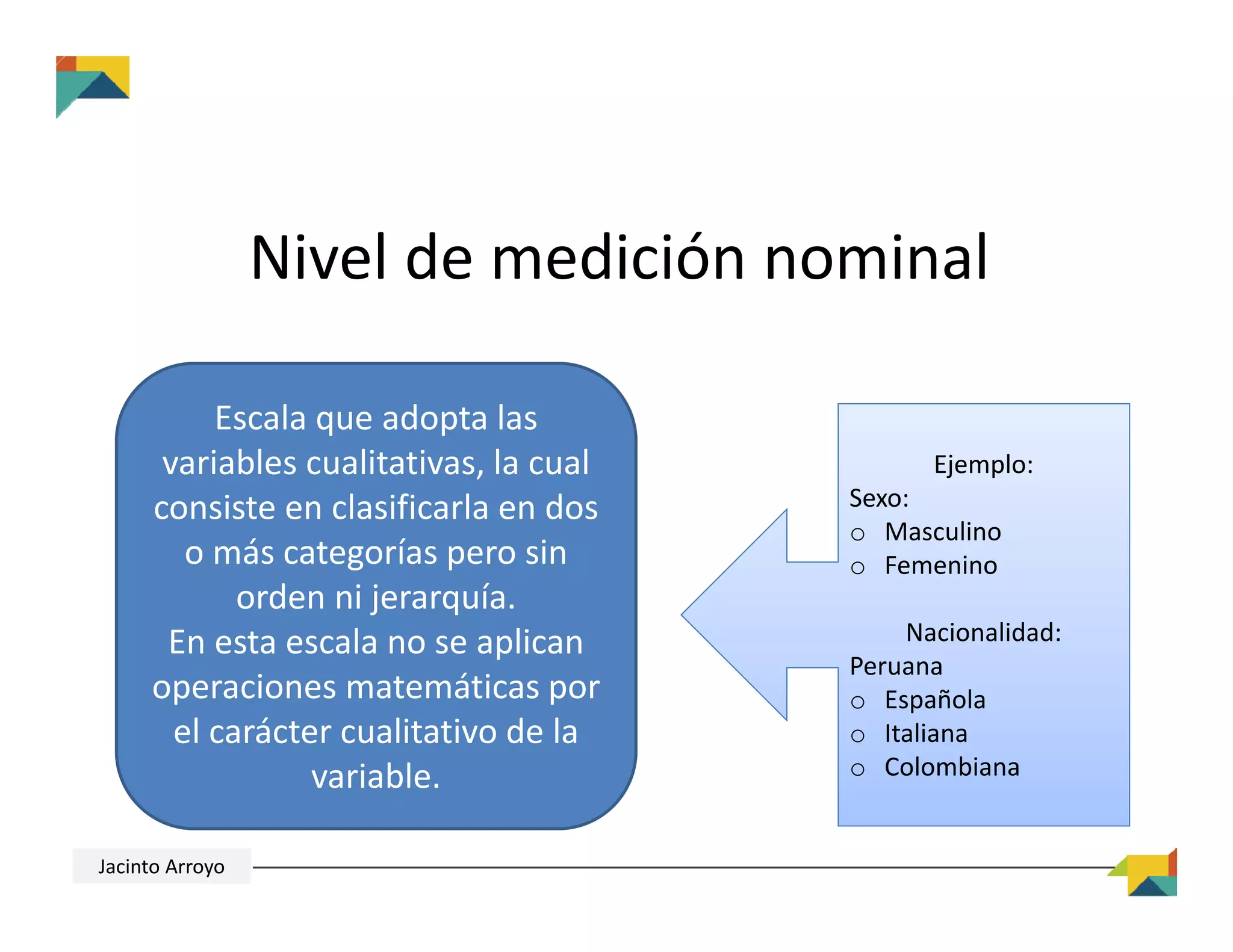 Nivel de medición nominal
Escala que adopta las 
variables cualitativas, la cual 
consiste en clasificarla en dos 
o más categorías pero sin 
orden ni jerarquía.
En esta escala no se aplican 
operaciones matemáticas por 
el carácter cualitativo de la 
variable.
Ejemplo:
Sexo:
o Masculino
o Femenino
Nacionalidad:
Peruana
o Española
o Italiana
o Colombiana
Jacinto Arroyo
 