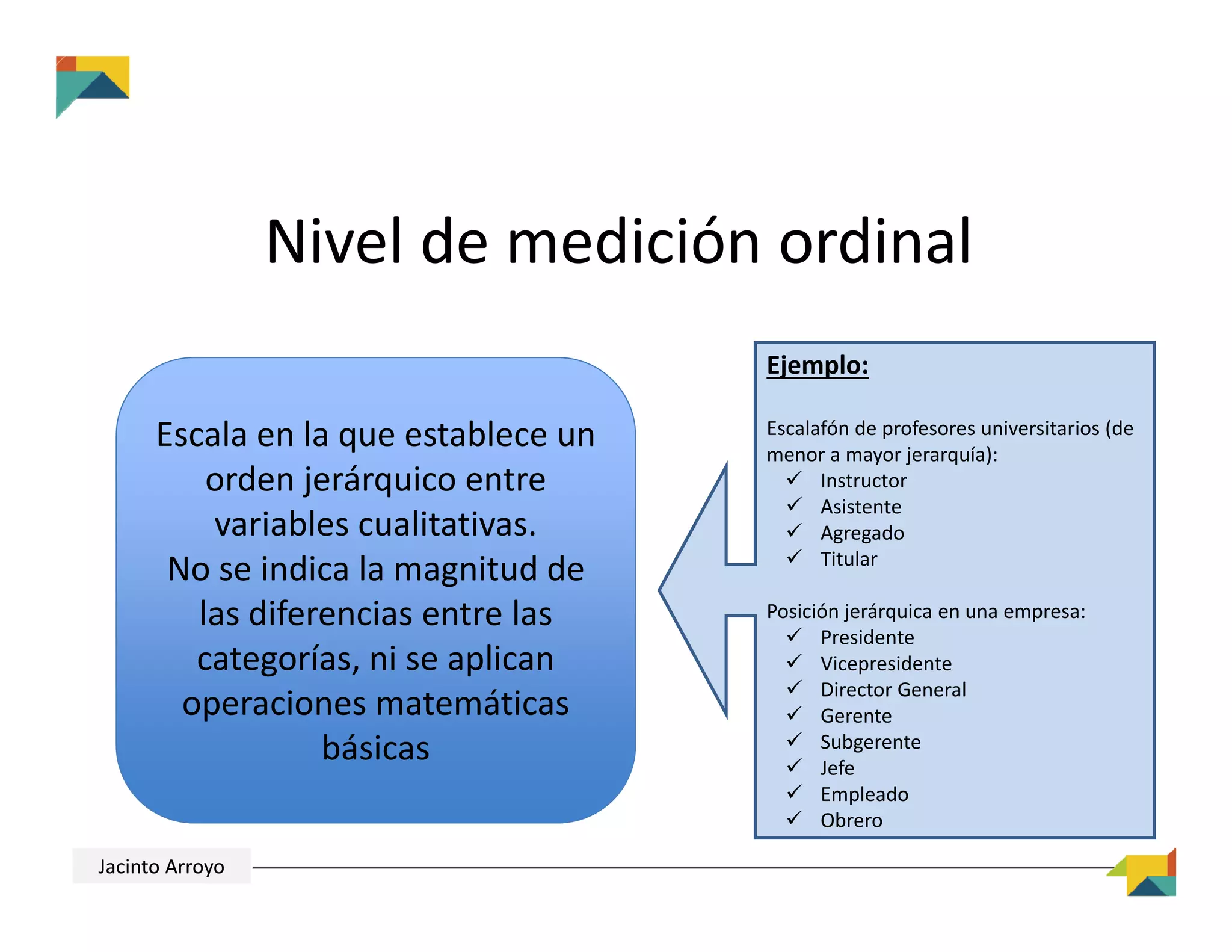 Nivel de medición ordinal
Escala en la que establece un 
orden jerárquico entre 
variables cualitativas.
No se indica la magnitud de 
las diferencias entre las 
categorías, ni se aplican 
operaciones matemáticas 
básicas
Ejemplo:
Escalafón de profesores universitarios (de 
menor a mayor jerarquía):
 Instructor
 Asistente
 Agregado
 Titular
Posición jerárquica en una empresa:
 Presidente
 Vicepresidente
 Director General
 Gerente
 Subgerente
 Jefe
 Empleado
 Obrero
Jacinto Arroyo
 