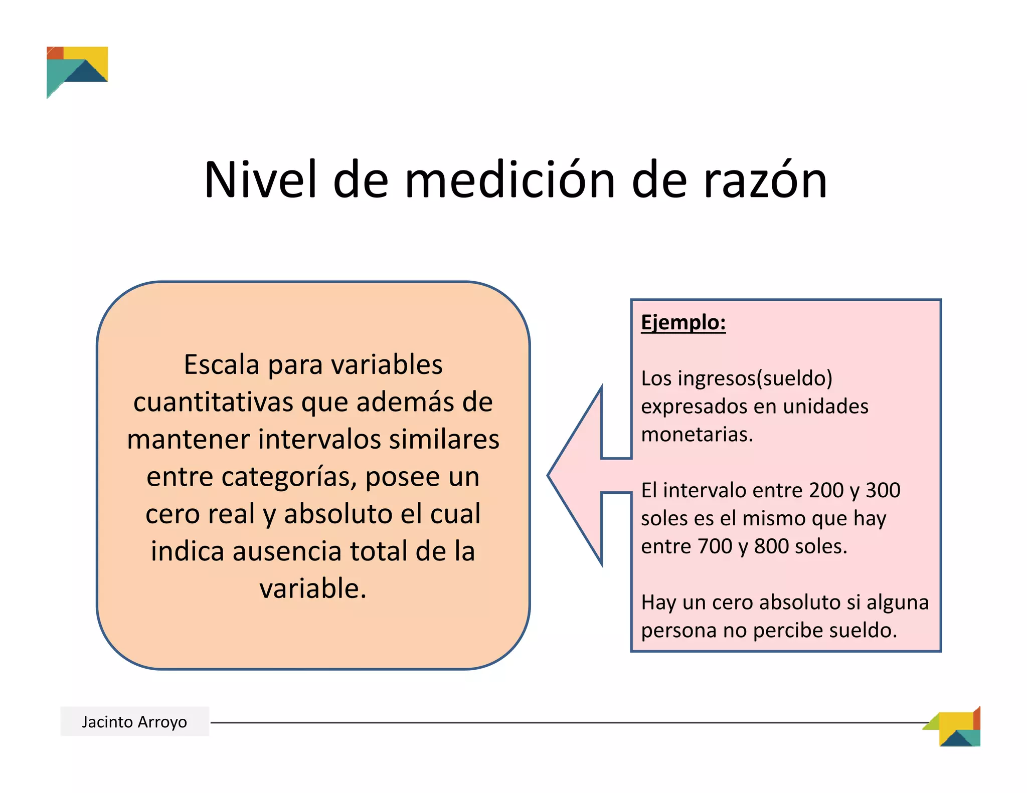 Nivel de medición de razón
Escala para variables 
cuantitativas que además de 
mantener intervalos similares 
entre categorías, posee un 
cero real y absoluto el cual 
indica ausencia total de la 
variable.
Ejemplo:
Los ingresos(sueldo) 
expresados en unidades 
monetarias.
El intervalo entre 200 y 300 
soles es el mismo que hay 
entre 700 y 800 soles.
Hay un cero absoluto si alguna 
persona no percibe sueldo.
Jacinto Arroyo
 