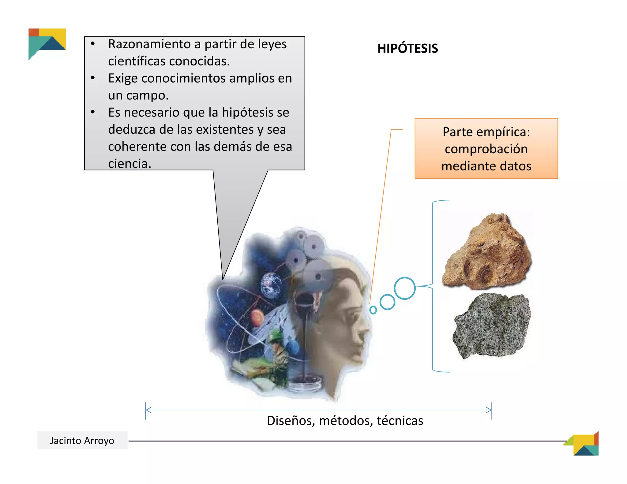 ciencia.
• Razonamiento a partir de leyes 
científicas conocidas.
• Exige conocimientos amplios en 
un campo.
• Es necesario que la hipótesis se 
deduzca de las existentes y sea 
coherente con las demás de esa 
ciencia.
Parte empírica: 
comprobación 
mediante datos
Diseños, métodos, técnicas
HIPÓTESIS
Jacinto Arroyo
 