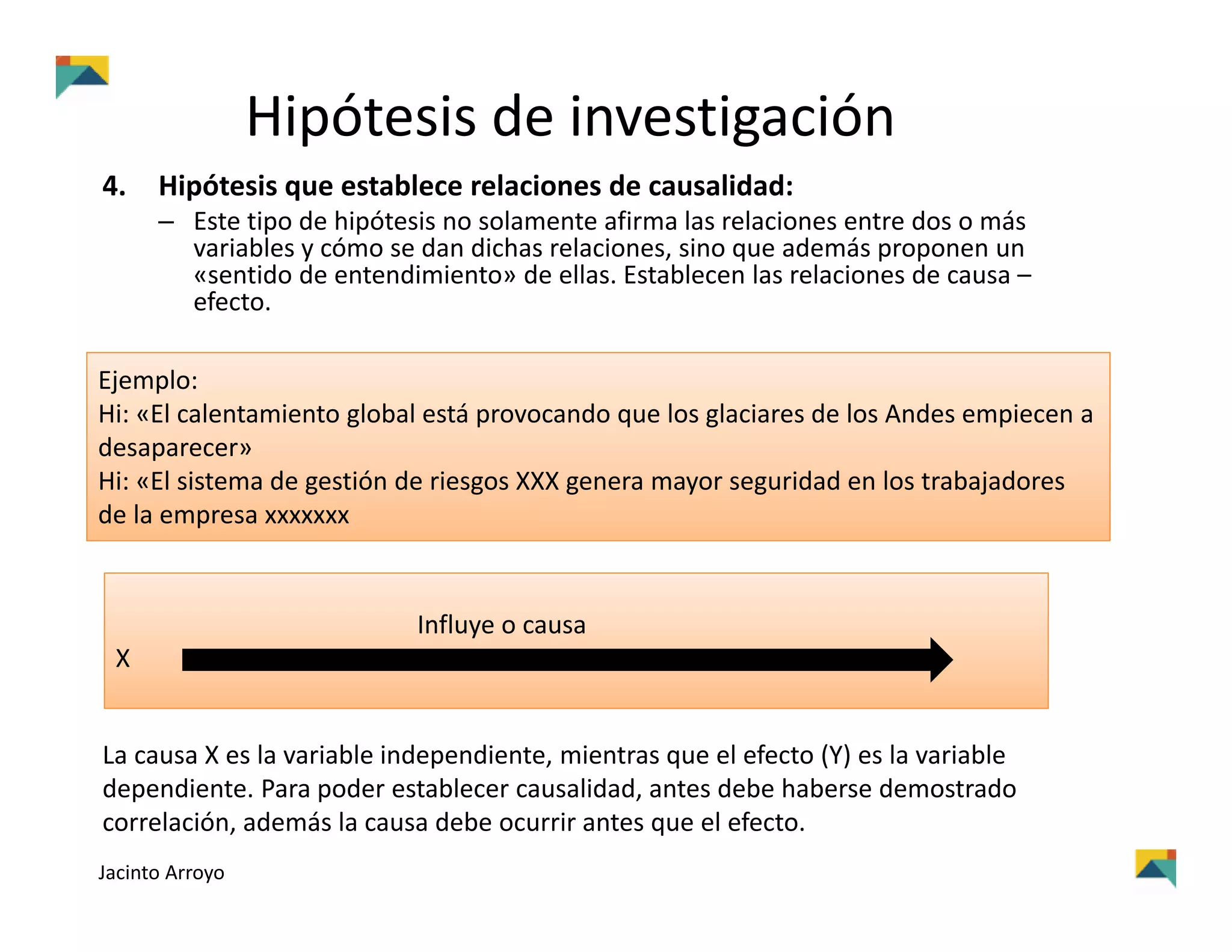Hipótesis de investigación
4. Hipótesis que establece relaciones de causalidad:
– Este tipo de hipótesis no solamente afirma las relaciones entre dos o más 
variables y cómo se dan dichas relaciones, sino que además proponen un 
«sentido de entendimiento» de ellas. Establecen las relaciones de causa –
efecto.
Ejemplo:
Hi: «El calentamiento global está provocando que los glaciares de los Andes empiecen a 
desaparecer»
Hi: «El sistema de gestión de riesgos XXX genera mayor seguridad en los trabajadores 
de la empresa xxxxxxx
La causa X es la variable independiente, mientras que el efecto (Y) es la variable 
dependiente. Para poder establecer causalidad, antes debe haberse demostrado 
correlación, además la causa debe ocurrir antes que el efecto.
Influye o causa
X                                                                                                            Y
Jacinto Arroyo
 