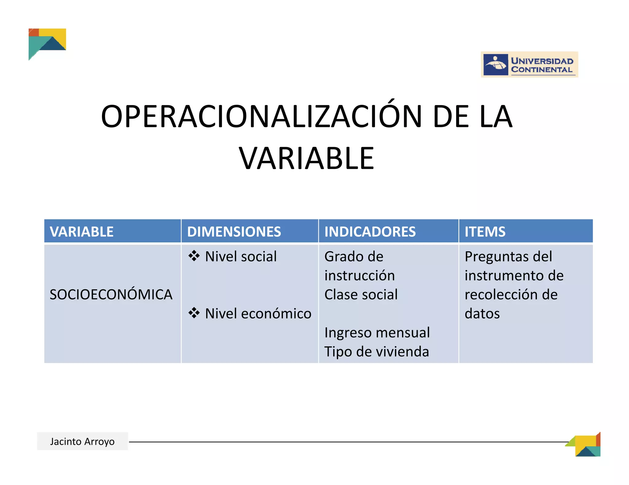 OPERACIONALIZACIÓN DE LA 
VARIABLE
VARIABLE DIMENSIONES INDICADORES ITEMS
SOCIOECONÓMICA
 Nivel social
 Nivel económico
Grado de 
instrucción
Clase social
Ingreso mensual
Tipo de vivienda
Preguntas del 
instrumento de 
recolección de 
datos
Jacinto Arroyo
 