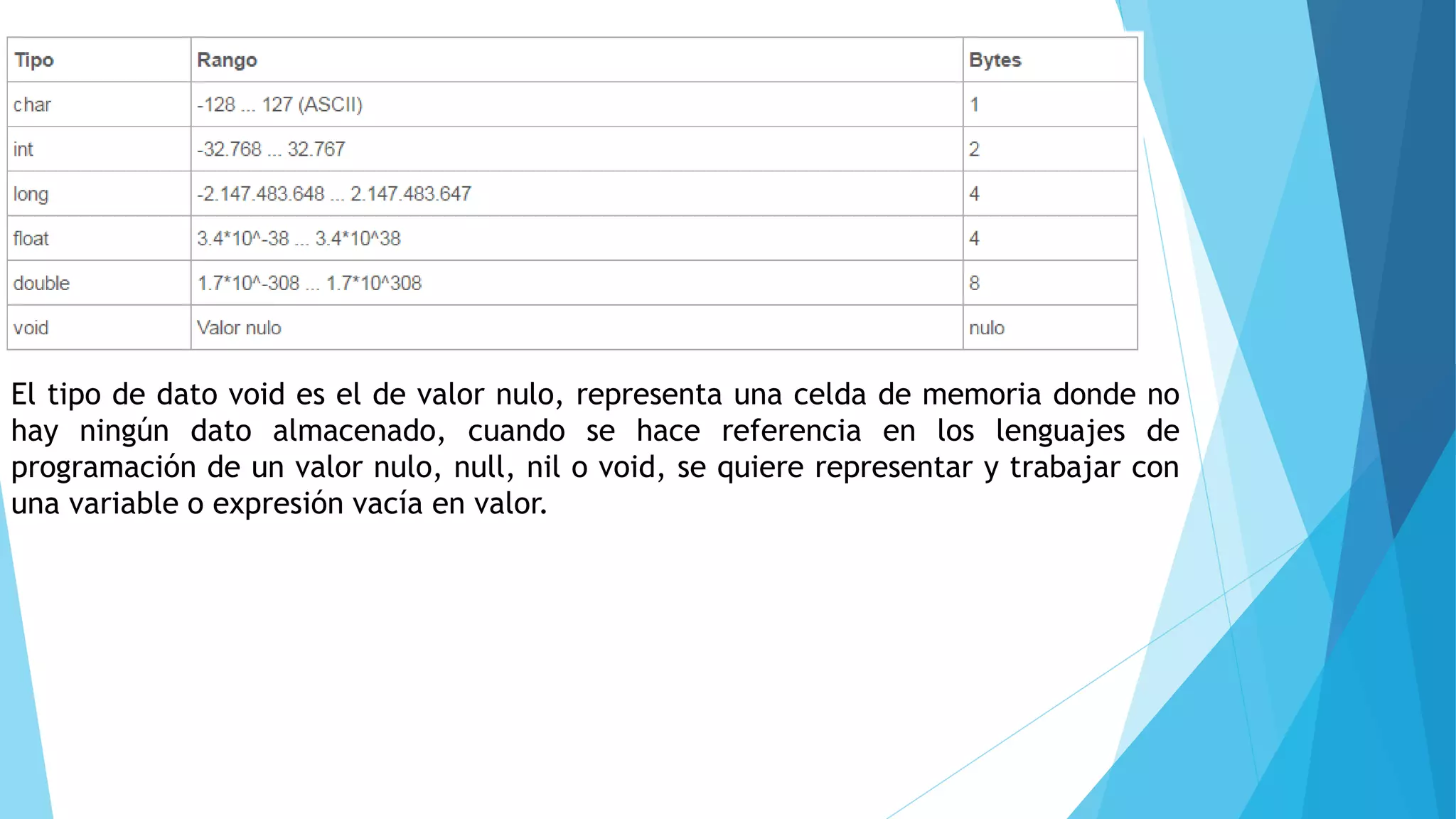 El tipo de dato void es el de valor nulo, representa una celda de memoria donde no
hay ningún dato almacenado, cuando se hace referencia en los lenguajes de
programación de un valor nulo, null, nil o void, se quiere representar y trabajar con
una variable o expresión vacía en valor.
 