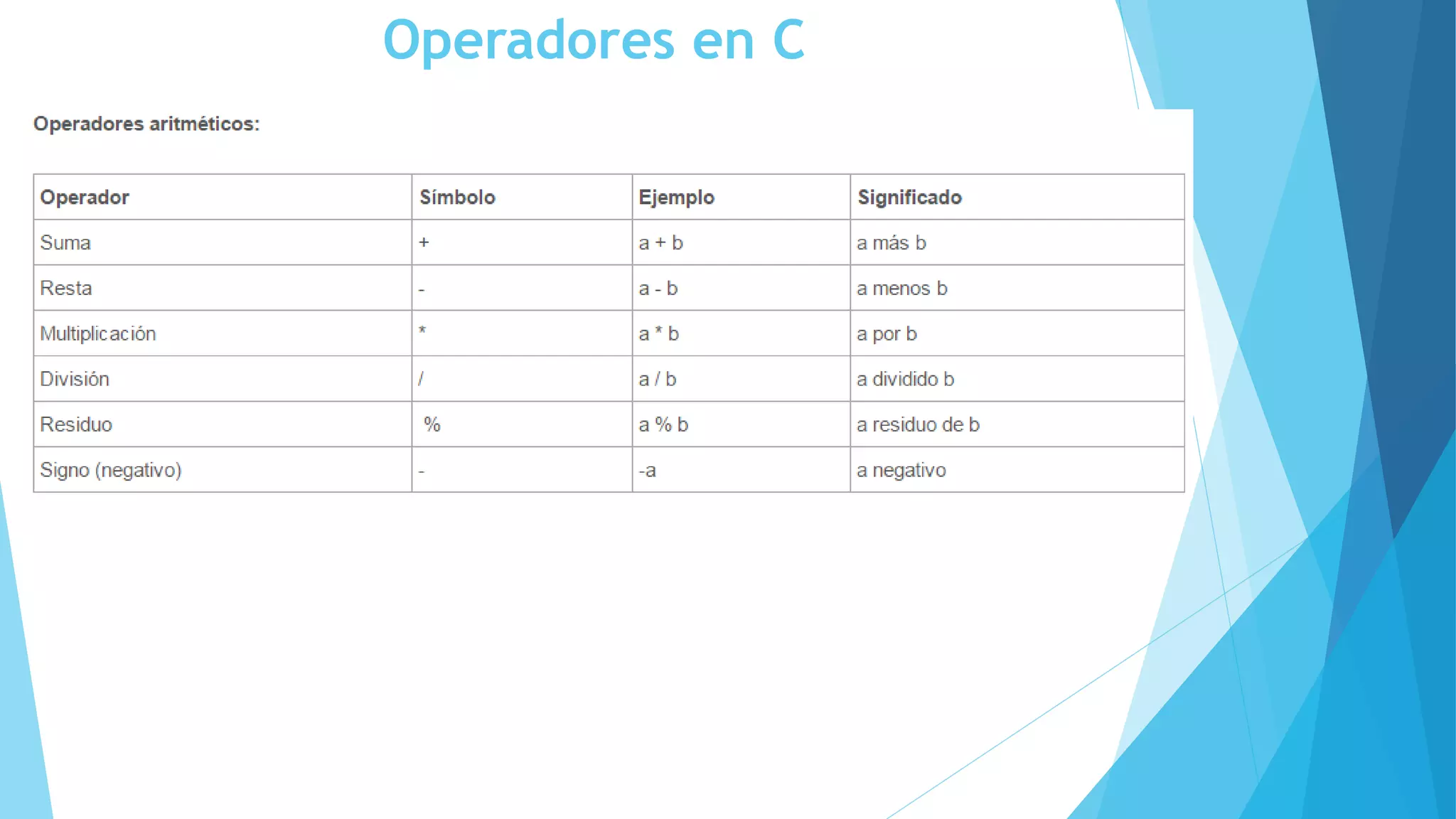 Operadores en C
 