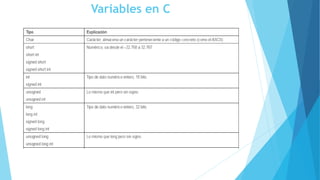 Variables en C
 