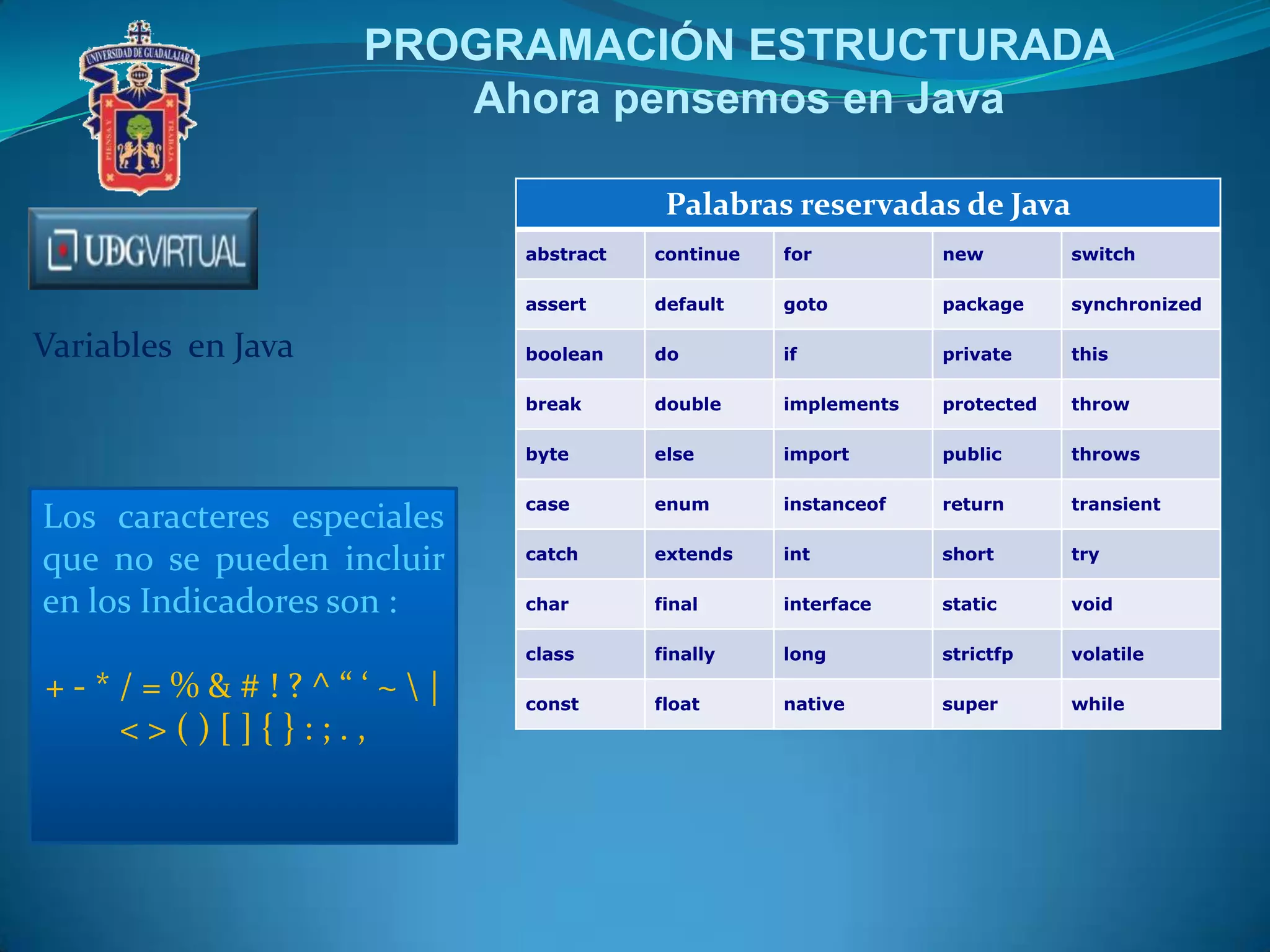 PROGRAMACIÓN ESTRUCTURADA
Ahora pensemos en Java
Palabras reservadas de Java
abstract

switch

default

goto

package

synchronized

boolean

do

if

private

this

double

implements

protected

throw

byte

else

import

public

throws

case

enum

instanceof

return

transient

catch

extends

int

short

try

char

final

interface

static

void

class

+-*/=%&#!?^“‘~|
<>()[]{}:;.,

new

break

Los caracteres especiales
que no se pueden incluir
en los Indicadores son :

for

assert

Variables en Java

continue

finally

long

strictfp

volatile

const

float

native

super

while

 