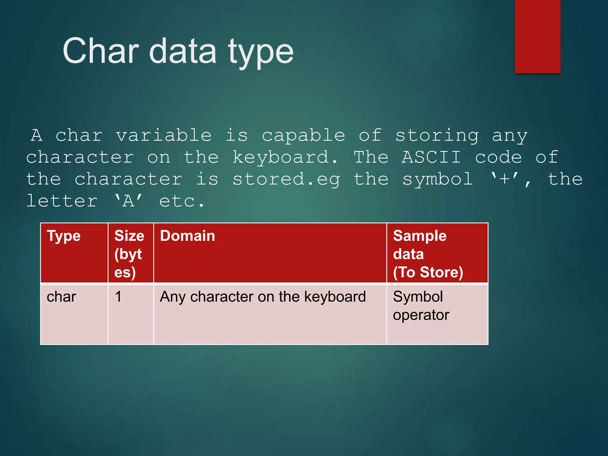 Char data type
A char variable is capable of storing any
character on the keyboard. The ASCII code of
the character is stored.eg the symbol ‘+’, the
letter ‘A’ etc.
Type Size
(byt
es)
Domain Sample
data
(To Store)
char 1 Any character on the keyboard Symbol
operator
 