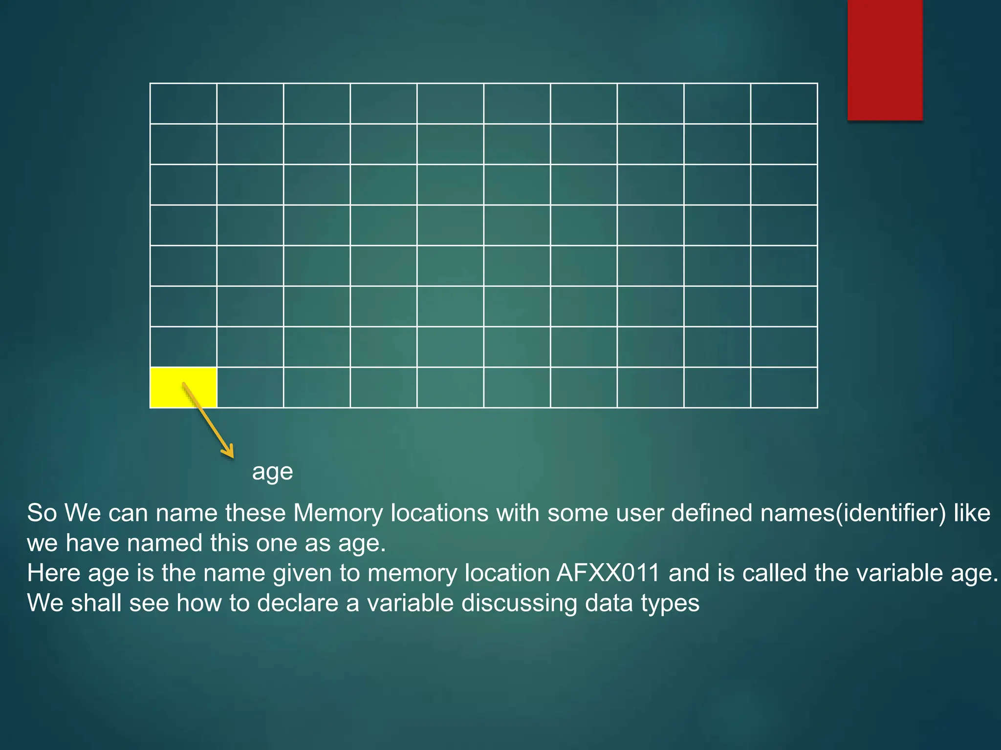 So We can name these Memory locations with some user defined names(identifier) like
we have named this one as age.
Here age is the name given to memory location AFXX011 and is called the variable age.
We shall see how to declare a variable discussing data types
age
 