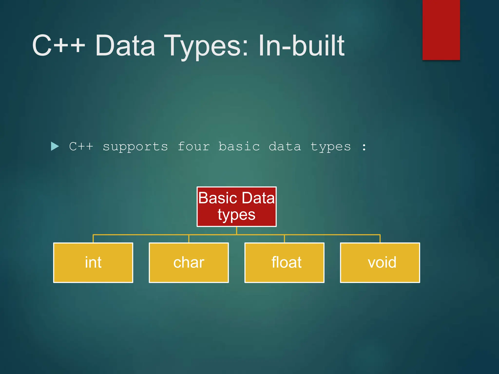 C++ Data Types: In-built
 C++ supports four basic data types :
Basic Data
types
int char float void
 
