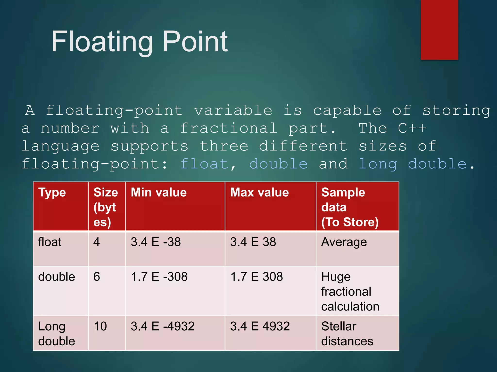 Floating Point A floating-point variable is capable of storing a number with a fractional part. The C++ language supports three different sizes of floating-point: float, double and long double. Type Size (byt es) Min value Max value Sample data (To Store) float 4 3.4 E -38 3.4 E 38 Average double 6 1.7 E -308 1.7 E 308 Huge fractional calculation Long double 10 3.4 E -4932 3.4 E 4932 Stellar distances 
