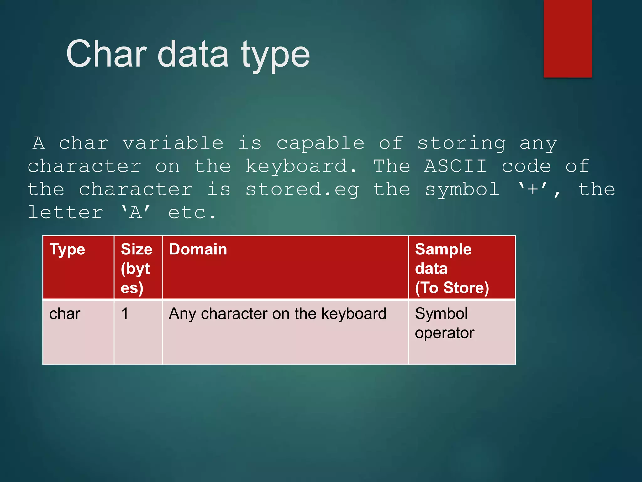 Char data type A char variable is capable of storing any character on the keyboard. The ASCII code of the character is stored.eg the symbol ‘+’, the letter ‘A’ etc. Type Size (byt es) Domain Sample data (To Store) char 1 Any character on the keyboard Symbol operator 