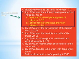 A. Salutation by Paul to the saints in Philippi 1:1-2
B. Joy of Paul over the spiritual development of the
   Philippians 1:3-11
    1. Gratitude for the corporate growth of
        believers. 1:3-8
    2. Petition for the continuous growth of
        believers. 1:9-11
C. Joy of Paul over the advancement of the Gospel
   work 1:12-30
D. Joy of Paul over the humility and unity of the
   church 2:1-30
E. Joy of Paul in knowing Christ in salvation and
   spiritual maturity 3:1-21
F. Joy of Paul in reconciliation of co-workers in the
   ministry 4:1-3
G. Joy of Paul founded in his union with Jesus Christ
   4:4-19
H. Paul concludes with a joyful greeting 4:20-23
 