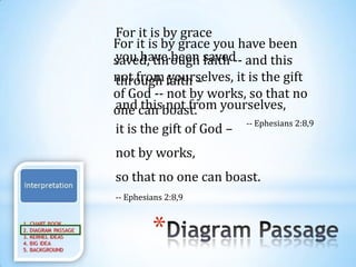 For it is by grace
For it is by grace you have been
saved, through saved and this
you have been faith --
not from faith –
through yourselves, it is the gift
of God -- not by works, so that no
and this not from yourselves,
one can boast.
                        -- Ephesians 2:8,9
it is the gift of God –
not by works,
so that no one can boast.
-- Ephesians 2:8,9



         *
 