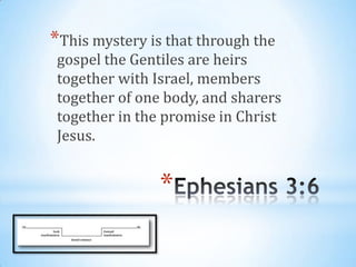 *This mystery is that through the
 gospel the Gentiles are heirs
 together with Israel, members
 together of one body, and sharers
 together in the promise in Christ
 Jesus.


                *
 