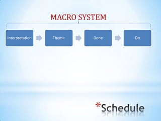 MACRO SYSTEM

Interpretation   Theme    Done   Do




                          *
 