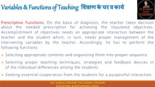 Variables&FunctionsofTeaching शिक्षणक
े चरवकार्य
Prescriptive Functions: On the basis of diagnosis, the teacher takes decision
about the needed prescription for achieving the stipulated objectives.
Accomplishment of objectives needs an appropriate interaction between the
teacher and the student which, in turn, needs proper management of the
inter vening variables by the teacher. Accordingly, he has to perform the
following functions:
 Selecting appropriate contents and organizing them into proper sequence.
 Selecting proper teaching techniques, strategies and feedback devices in
of the individual differences among the students.
 Seeking essential cooperation from the students for a purposeful interaction.
LIKE, SHARE & SUBSCRIBE THIS CHANNEL FOR MORE
EDUCATIONAL & MOTIVATIONAL VIDEOS
 