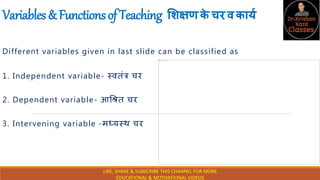 Variables&FunctionsofTeaching शिक्षणक
े चरवकार्य
Different variables given in last slide can be classified as
1. Independent variable- स्वतंत्र चर
2. Dependent variable- आश्रित चर
3. Intervening variable -मध्यस्थ चर
LIKE, SHARE & SUBSCRIBE THIS CHANNEL FOR MORE
EDUCATIONAL & MOTIVATIONAL VIDEOS
 