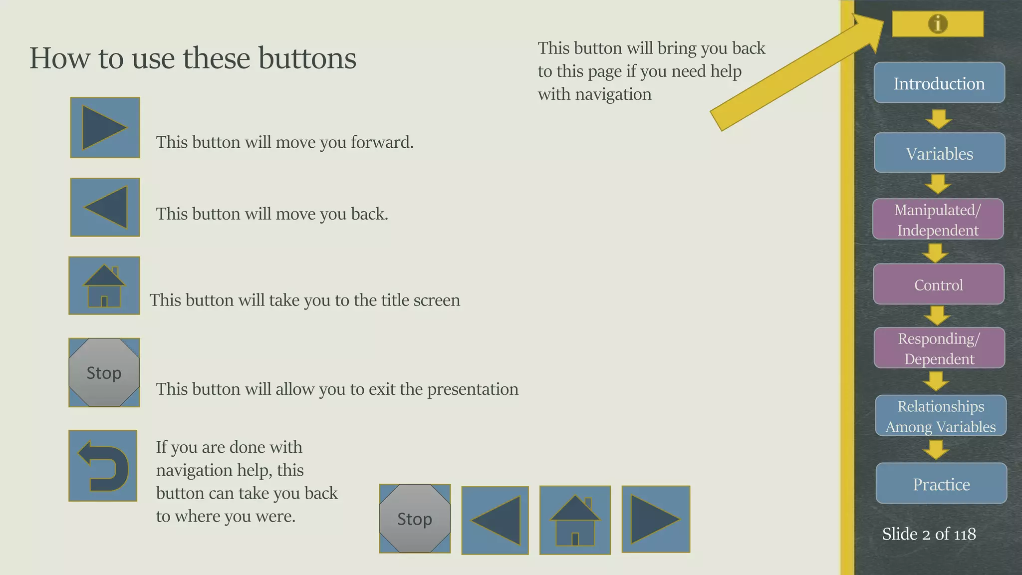 Variables
Manipulated/
Independent
Control
Responding/
Dependent
Relationships
Among Variables
Practice
Slide 2 of 118
Stop
Introduction
How to use these buttons
This button will move you forward.
This button will move you back.
This button will take you to the title screen
Stop
This button will allow you to exit the presentation
This button will bring you back
to this page if you need help
with navigation
If you are done with
navigation help, this
button can take you back
to where you were.
 