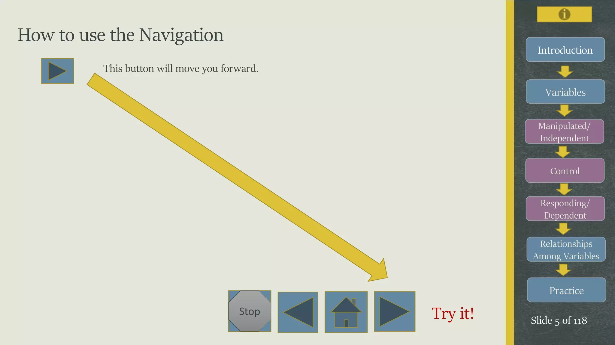 Variables
Manipulated/
Independent
Control
Responding/
Dependent
Relationships
Among Variables
Practice
Slide 5 of 118
Stop
Introduction
How to use the Navigation
This button will move you forward.
Try it!
 