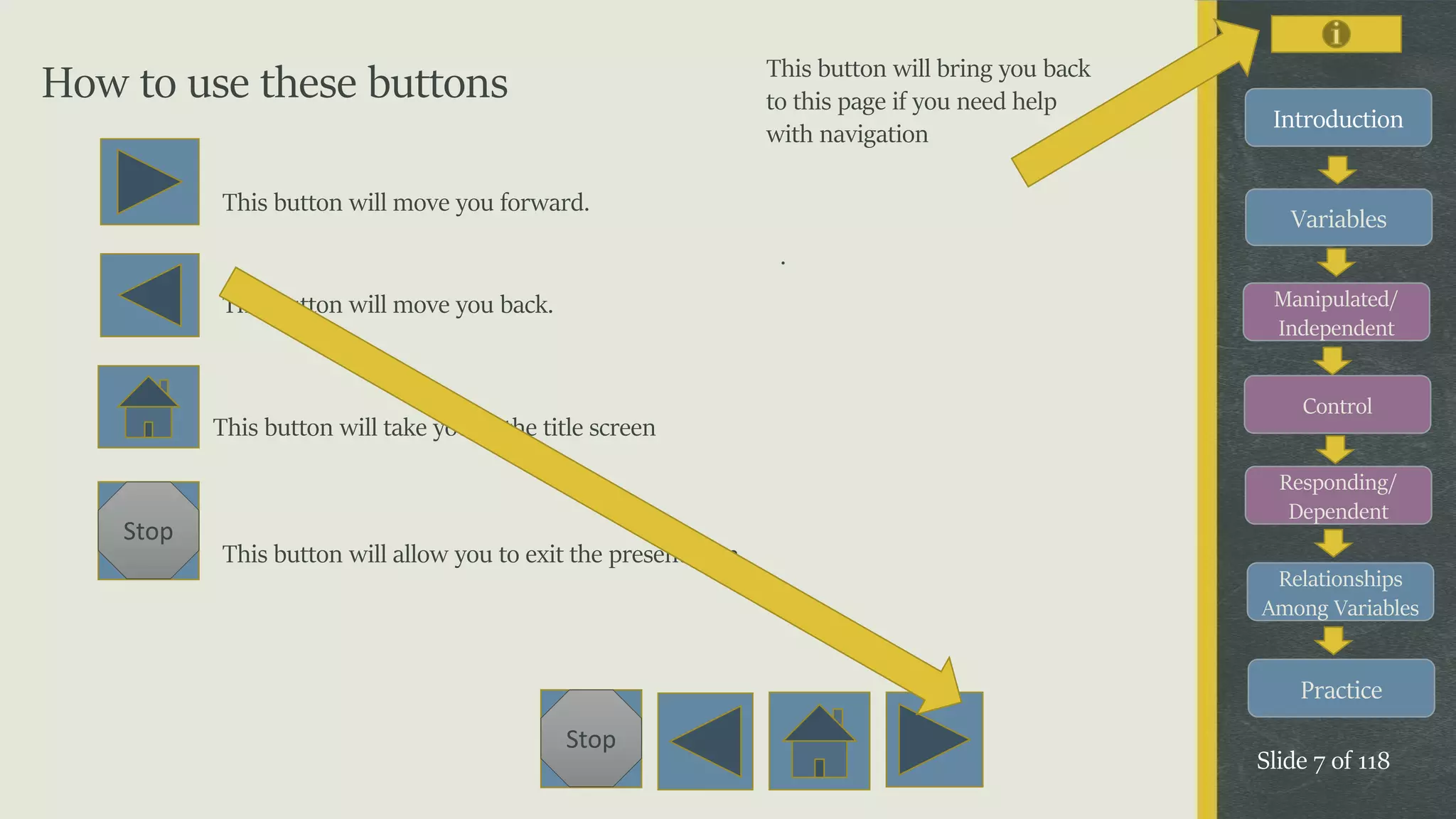 Variables
Manipulated/
Independent
Control
Responding/
Dependent
Relationships
Among Variables
Practice
Slide 7 of 118
Stop
Introduction
How to use these buttons
This button will move you forward.
This button will move you back.
This button will take you to the title screen
Stop
This button will allow you to exit the presentation
This button will bring you back
to this page if you need help
with navigation
.
 