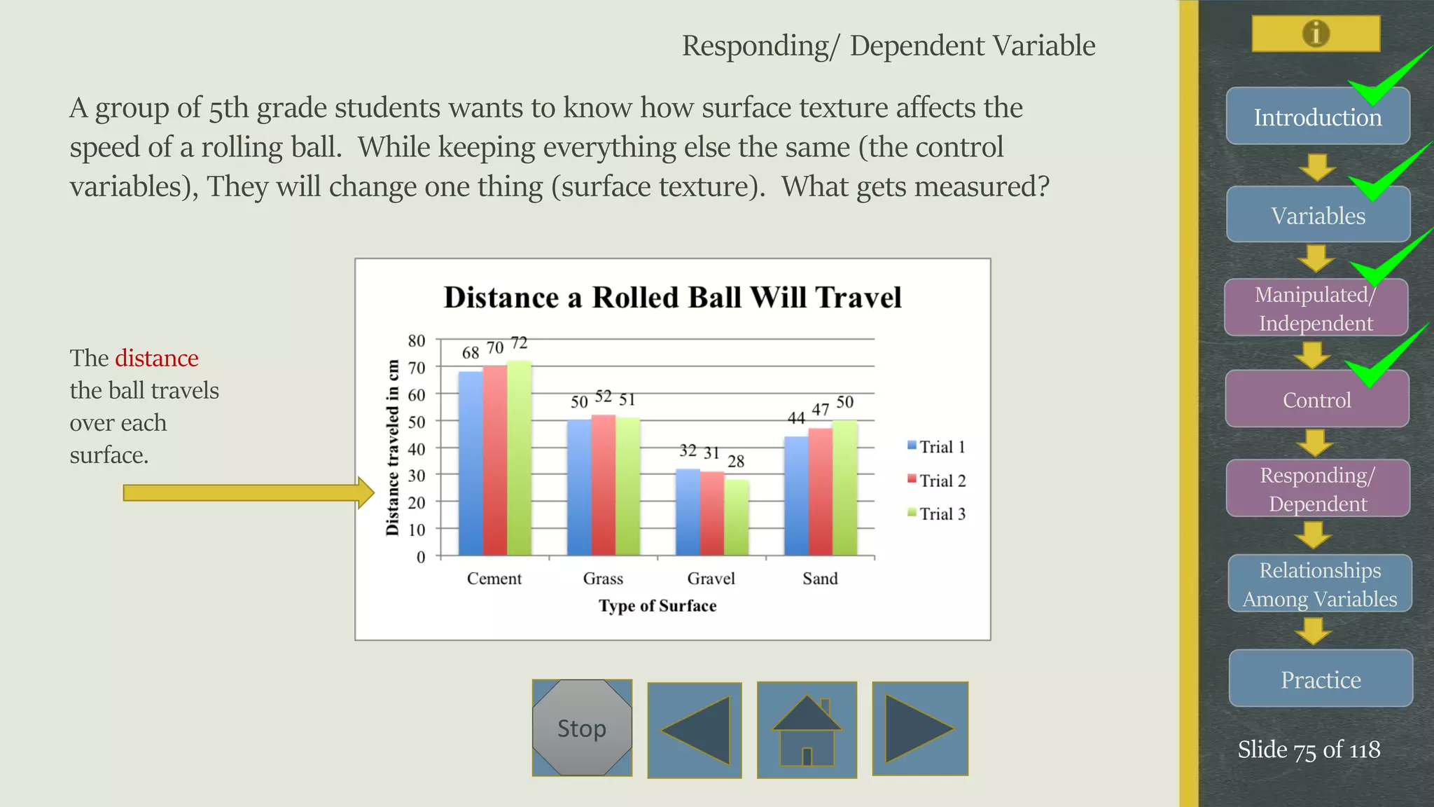 Variables
Manipulated/
Independent
Control
Responding/
Dependent
Relationships
Among Variables
Practice
Slide 75 of 118
Stop
Introduction
Responding/ Dependent Variable
A group of 5th grade students wants to know how surface texture affects the
speed of a rolling ball. While keeping everything else the same (the control
variables), They will change one thing (surface texture). What gets measured?
The distance
the ball travels
over each
surface.
 