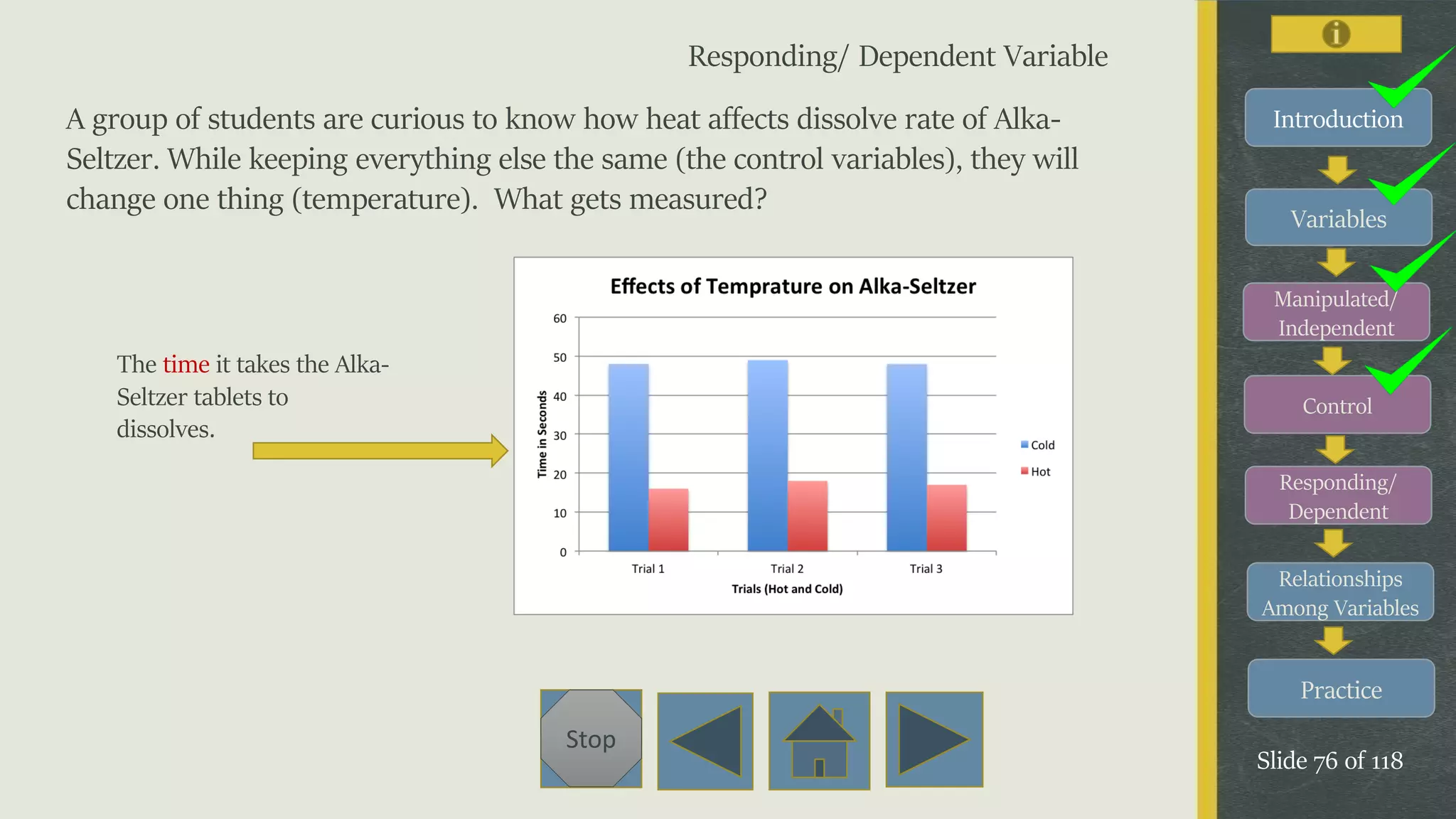 Variables
Manipulated/
Independent
Control
Responding/
Dependent
Relationships
Among Variables
Practice
Slide 76 of 118
Stop
Introduction
Responding/ Dependent Variable
A group of students are curious to know how heat affects dissolve rate of Alka-
Seltzer. While keeping everything else the same (the control variables), they will
change one thing (temperature). What gets measured?
The time it takes the Alka-
Seltzer tablets to
dissolves.
 