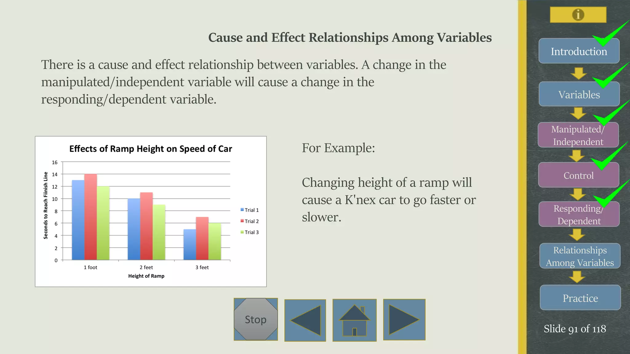 Variables
Manipulated/
Independent
Control
Responding/
Dependent
Relationships
Among Variables
Practice
Slide 91 of 118
Stop
Introduction
Cause and Effect Relationships Among Variables
There is a cause and effect relationship between variables. A change in the
manipulated/independent variable will cause a change in the
responding/dependent variable.
For Example:
Changing height of a ramp will
cause a K'nex car to go faster or
slower.
 