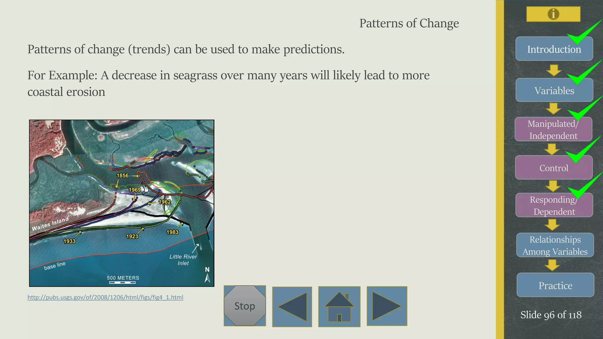 Variables
Manipulated/
Independent
Control
Responding/
Dependent
Relationships
Among Variables
Practice
Slide 96 of 118
Stop
Introduction
Patterns of Change
Patterns of change (trends) can be used to make predictions.
For Example: A decrease in seagrass over many years will likely lead to more
coastal erosion
http://pubs.usgs.gov/of/2008/1206/html/figs/fig4_1.html
 