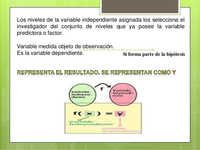 Variables independientes