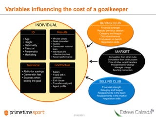 Variables influencing the cost of a goalkeeper

                                                                     BUYING CLUB
                    INDIVIDUAL
                                                                      Financial strength
                                                                   Resulta previous season
               ID                  Results                          Category and league
                                                                     City attractiveness
       • Age                  • Minutes played                      First eleven vs bench
       • Height               • Goals conceded                        Negotiation skills
                              • Injuries
       • Nationality          • Games with National
       • Passport               team
       • Personality          • Individual and                                     MARKET
       • Marketing              collective trophies
                              • Recent performance                           Competition from other clubs
                                                                            Competition from other players
                                                                            Price of other recent transfers
          Technical               Contractual                                  President/owner change
                                                                                   Manager change
                                                                                 Sporting momentum
      • Ability for savings   • Salary
      • Game with feet        • Years left in
      • Success when            contract
        exiting the goal      • Exit clause                          SELLING CLUB
                              • Transfer cost paid
                              • Agent profile                          Financial strength
                                                                      Category and league
                                                                    Replacements in the team
                                                                   Replacements in the market
                                                                        Negotiation skills




                                                      21/03/2013
 