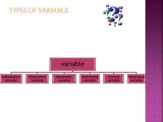 Variables in research | PPT