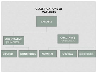 Practical Variables variables in research practical research ii .pptx