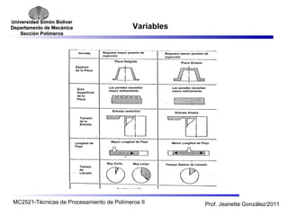 Universidad SSiimmóónn BBoollíívvaarr 
DDeeppaarrttaammeennttoo ddee MMeeccáánniiccaa 
SSeecccciióónn PPoollíímmeerrooss 
Variables 
MC2521-Técnicas de Procesamiento de Polímeros II Prof. Jeanette González/2011 
 