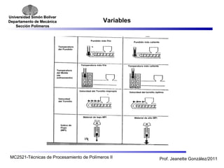 Universidad SSiimmóónn BBoollíívvaarr 
DDeeppaarrttaammeennttoo ddee MMeeccáánniiccaa 
SSeecccciióónn PPoollíímmeerrooss 
Variables 
MC2521-Técnicas de Procesamiento de Polímeros II Prof. Jeanette González/2011 
 