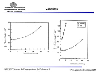 Universidad SSiimmóónn BBoollíívvaarr 
DDeeppaarrttaammeennttoo ddee MMeeccáánniiccaa 
SSeecccciióónn PPoollíímmeerrooss 
Variables 
MC2521-Técnicas de Procesamiento de Polímeros II Prof. Jeanette González/2011 
 