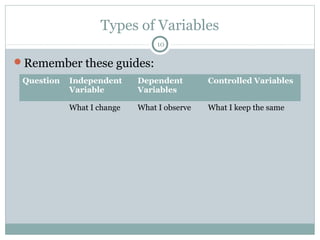Variable Change Defini Variables lecture | PPT