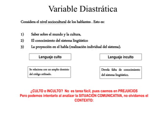Variable Diastrática
Considera el nivel sociocultural de los hablantes . Esto es:
1) Saber sobre el mundo y la cultura,
2) El conocimiento del sistema lingüístico
3) La proyección en el habla (realización individual del sistema).
Lenguaje culto Lenguaje inculto
¿CULTO o INCULTO? No es tarea fácil, pues caemos en PREJUICIOS
Pero podemos intentarlo al analizar la SITUACIÓN COMUNICATIVA, no olvidamos el
CONTEXTO:
Se relaciona con un amplio dominio
del código utilizado.
Devela falta de conocimiento
del sistema lingüístico.
 
