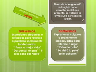 El uso de la lengua está 
restringido por el 
carácter social que 
presenta. Se valoriza la 
forma culta por sobre la 
vulgar. 
EUFEMISMOS: 
Expresiones elegantes o 
refinadas para referirse 
a palabras socialmente 
inadecuadas: 
“ Pasar a mejor vida” 
“ Descansar en paz” “ Ir 
a la casa del Padre” 
DISFEMISMOS: 
Expresiones vulgares 
o socialmente 
inadecuadas para 
referirse a algo: 
“ Estirar la pata” 
“ Lo visitó la pelá” 
“se lo echaron” 
 