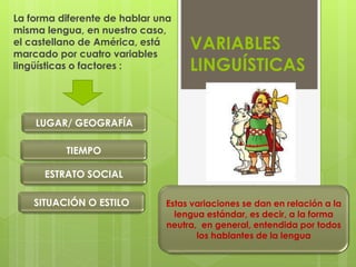 VARIABLES 
LINGUÍSTICAS 
La forma diferente de hablar una 
misma lengua, en nuestro caso, 
el castellano de América, está 
marcado por cuatro variables 
lingüísticas o factores : 
LUGAR/ GEOGRAFÍA 
TIEMPO 
ESTRATO SOCIAL 
SITUACIÓN O ESTILO Estas variaciones se dan en relación a la 
lengua estándar, es decir, a la forma 
neutra, en general, entendida por todos 
los hablantes de la lengua 
 