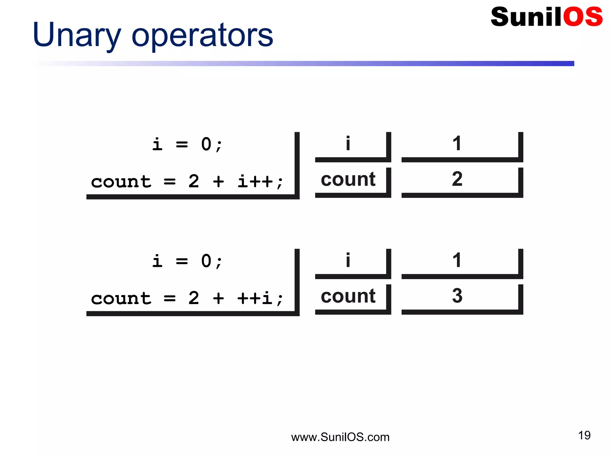 www.SunilOS.com 19 Unary operators i = 0; count = 2 + i++; i = 0; count = 2 + i++; ii countcount 11 22 i = 0; count = 2 + ++i; i = 0; count = 2 + ++i; ii countcount 11 33 