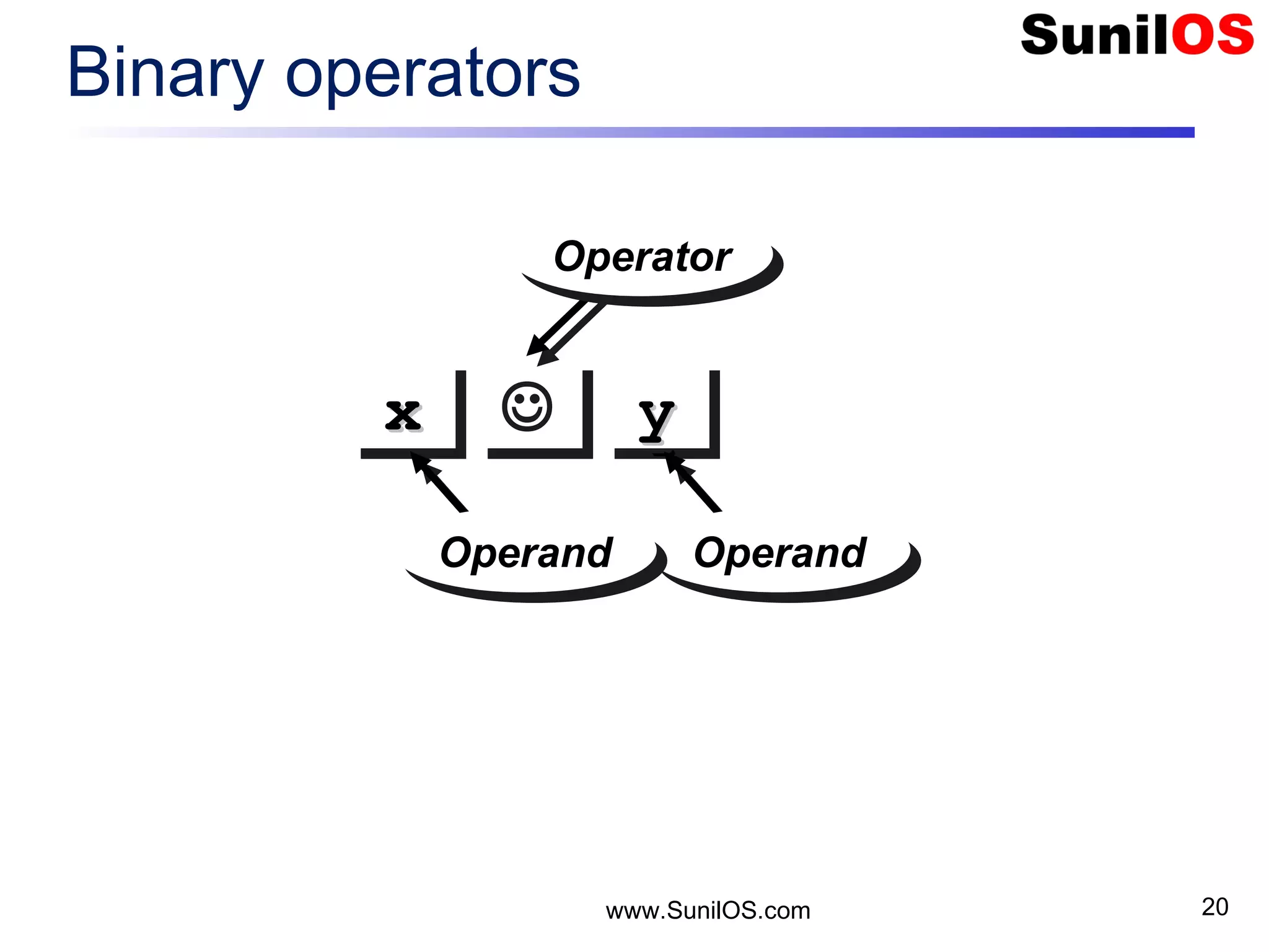www.SunilOS.com 20 Binary operators  yyyy OperandOperand xxxx OperandOperand OperatorOperator 
