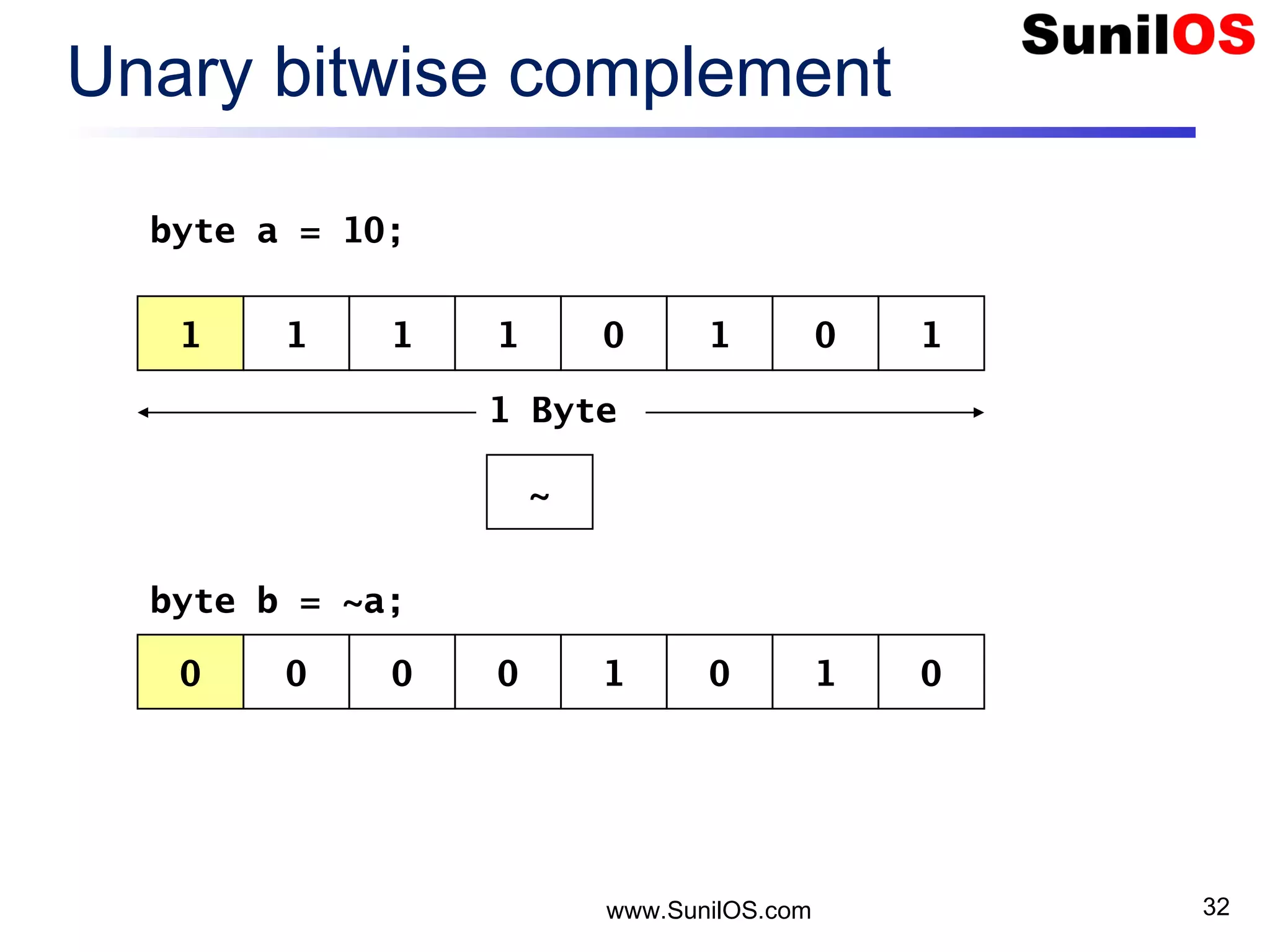 www.SunilOS.com 32 Unary bitwise complement 1 1 11 0 101 ~ 1 Byte 0 0 00 1 010 byte a = 10; byte b = ~a; 