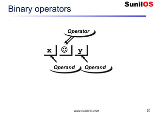 www.SunilOS.com 20
Binary operators
 yyyy
OperandOperand
xxxx
OperandOperand
OperatorOperator
 