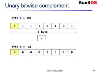 www.SunilOS.com 32
Unary bitwise complement
1 1 11 0 101
~
1 Byte
0 0 00 1 010
byte a = 10;
byte b = ~a;
 