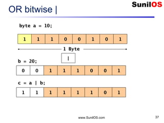 www.SunilOS.com 37
OR bitwise |
1 1 01 0 101
|
1 Byte
0 0 11 1 100
byte a = 10;
b = 20;
c = a | b;
1 1 11 1 101
 